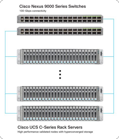 Image result for Azure Data Center