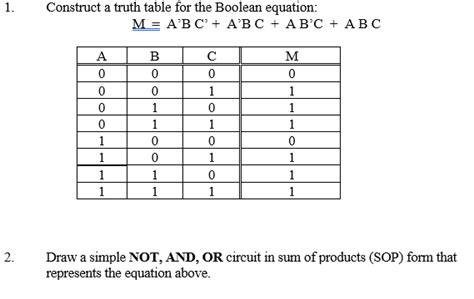 Image result for JavaScript Boolean Table