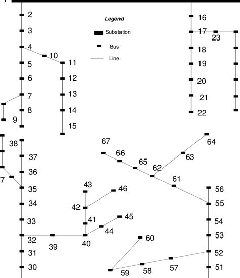 Image result for Radial Distribution System _Virtual Lab