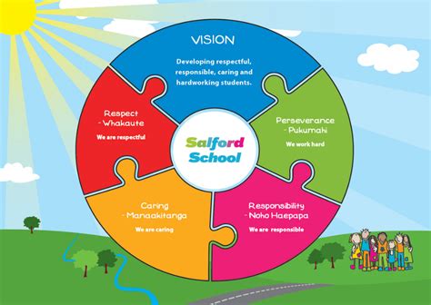 Image result for Education Vision Statement