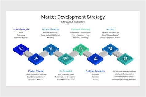 Market Development 的图像结果