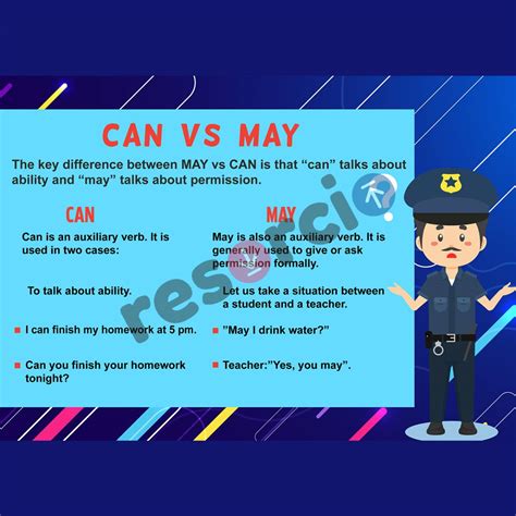 Can Vs May - 01