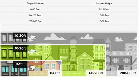 Outdoor Security Camera Placement Diagram - Backstreet Surveillance