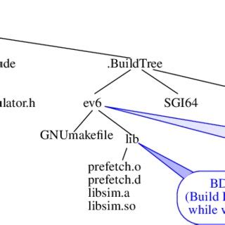 Image result for Directory Structure Tutorial