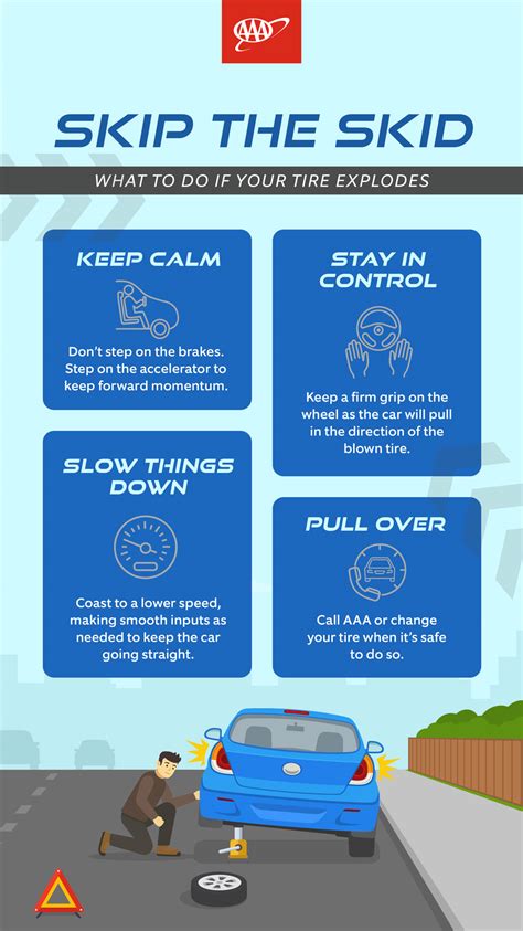 Image result for Tire Explodes during Inflation