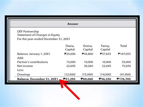 How To Do Statement OF Changes In Equity? | PPT