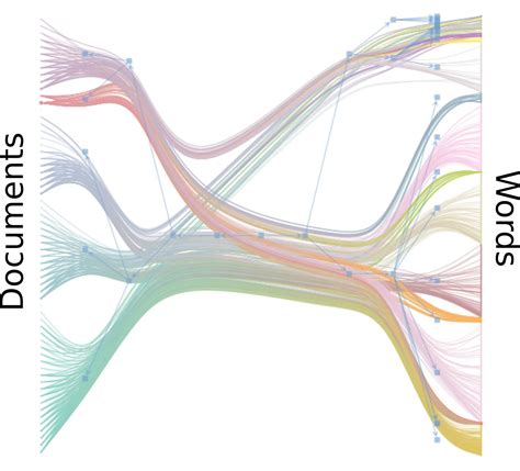 Image result for Bipartite Graph Animation