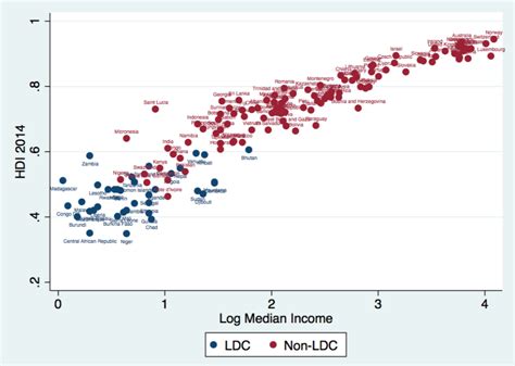 Image result for Moderately Developed Countries