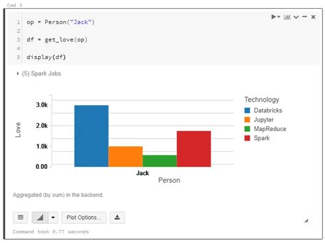 Image result for Databricks One Line Image