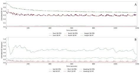 Development and Testing of a UAV Laser Scanner and Multispectral Camera ...