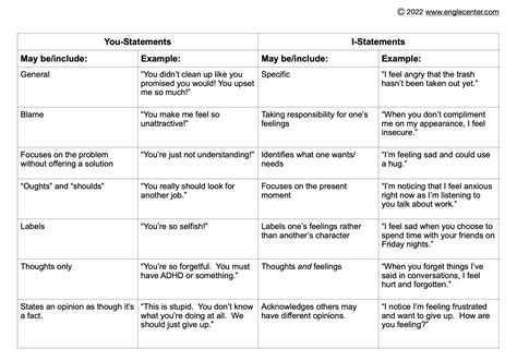 Positive Psychology I Statements