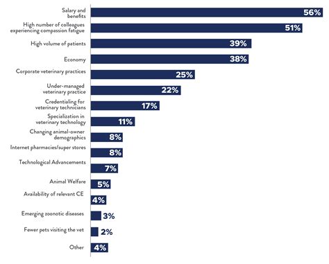 Vet Tech Salary Oahu at Gladys Roy blog