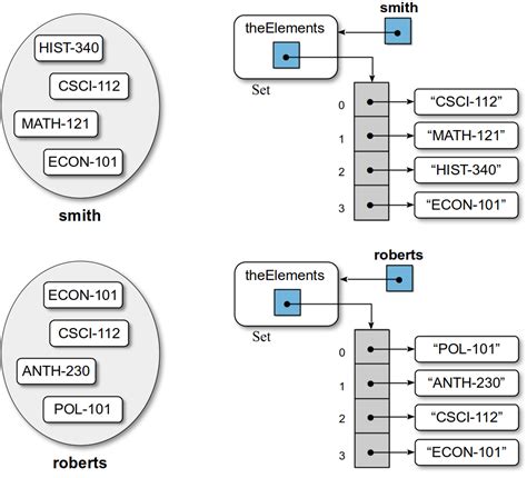 Image result for Python Specific Set Data Structures