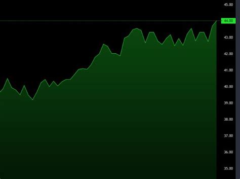 Image result for Best JavaScript Financial Chart Library
