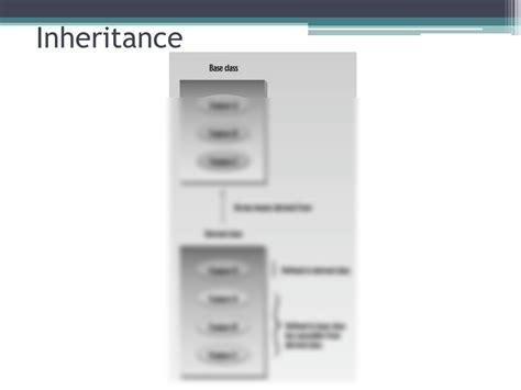 Image result for Protected Access Specifier in Java