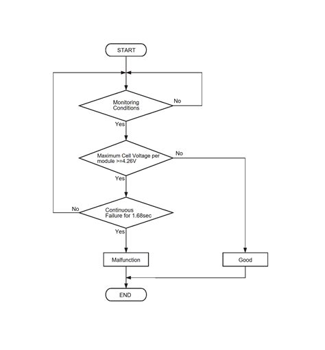 Image result for Generator Over Voltage