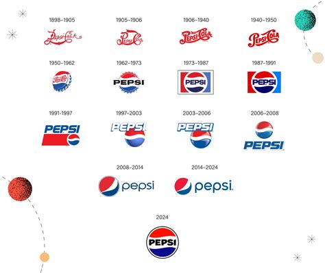Brand on Stand: Pepsi new logo and visual identity