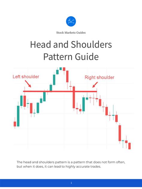 Image result for Python Head and Shoulder Pattern Algorithm