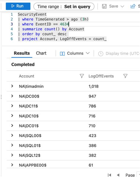 Image result for KQL Advanced Queries