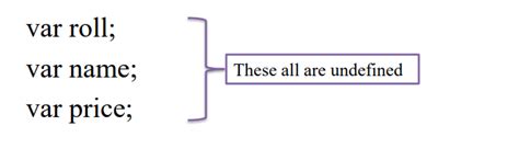 Image result for Declaring Variables in JavaScript