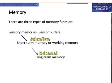 Image result for Human Memory and Computer Memory