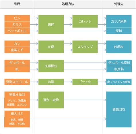 Image result for Rectangular Array Graph