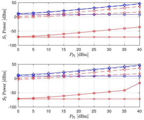 Power Resource Optimization for Backscatter-Aided Symbiotic Full-Duplex ...