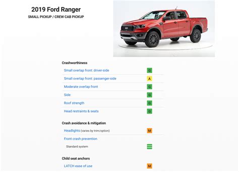 Ford Crash-Test IIHS 的图像结果
