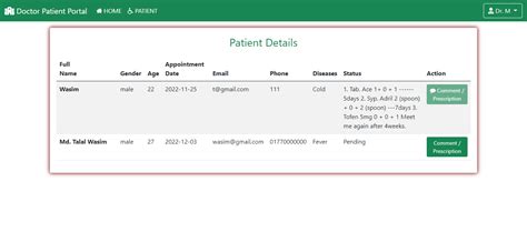 Image result for Patient Priotitizer Java Assignment