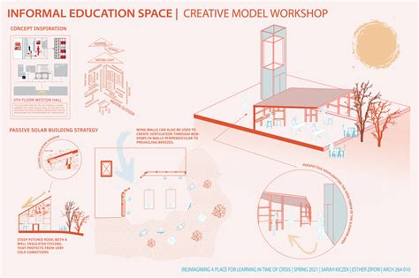 Image result for Program Designer Projects
