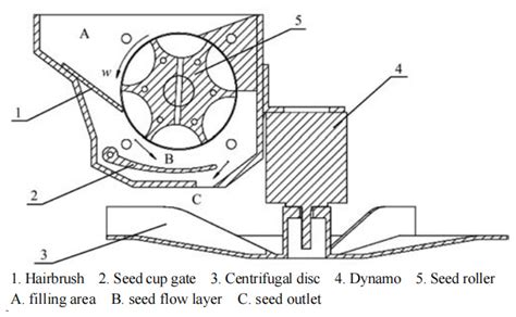 Comparative Analysis of Different UAV Swarm Control Methods on Unmanned ...