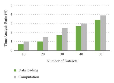 Image result for Data Loading