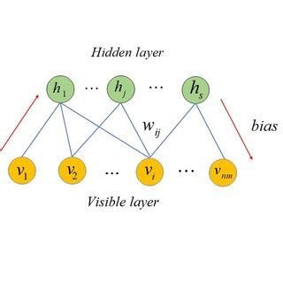 Restricted Boltzmann Machine Python 的图像结果