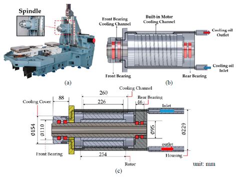 Machining Accuracy Enhancement of a Machine Tool by a Cooling Channel ...