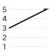 Image result for Stack Data Structure Exercises