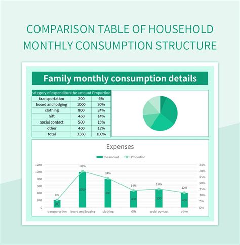 Free Daily Consumption Templates For Google Sheets And Microsoft Excel ...