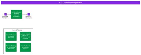 Image result for Planning Structure