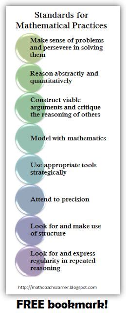 Image result for Mathematical Practices Explained