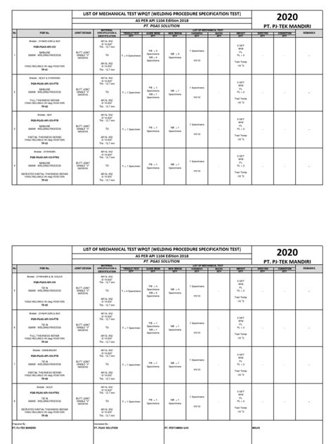 Image result for API 1104 Multiple Qualification