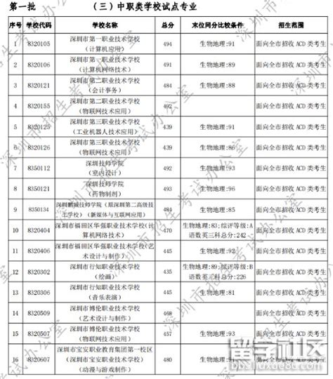 重庆市大足区龙岗中学2023年招生代码