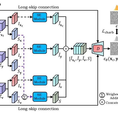 Image result for Using U Net for Deconvolution