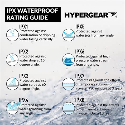 Image result for IPX Waterproof Rating Chart