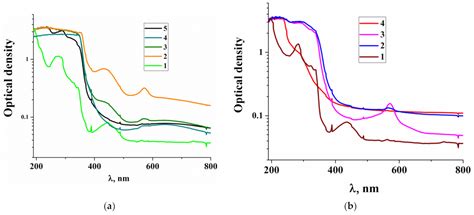Novel Self-Healing Metallocopolymers with Pendent 4-Phenyl-2,2′:6′,2 ...