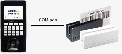 Image result for Slot Machine Card Reader