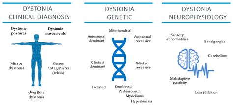 Icd 10 Generalized Weakness