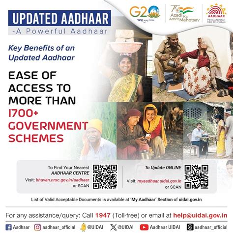 Image result for UID Gov In