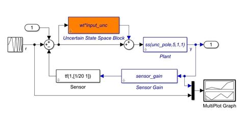 Image result for Robust Control Robotics MATLAB