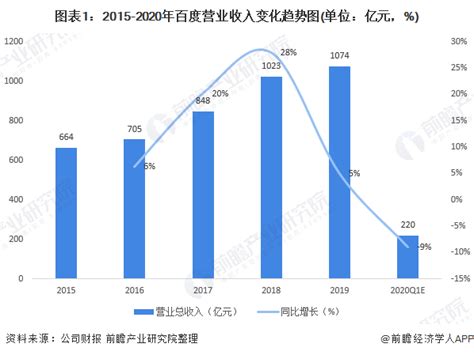 杨浦区gdp2020_杨浦区2020年规划图_世界经济网