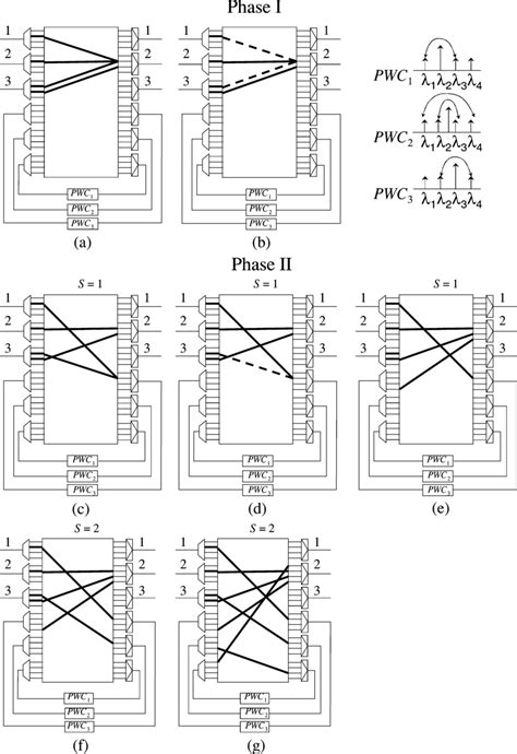 Strn Scheduling Algorithm 的图像结果