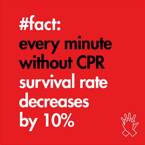 Image result for Fun CPR